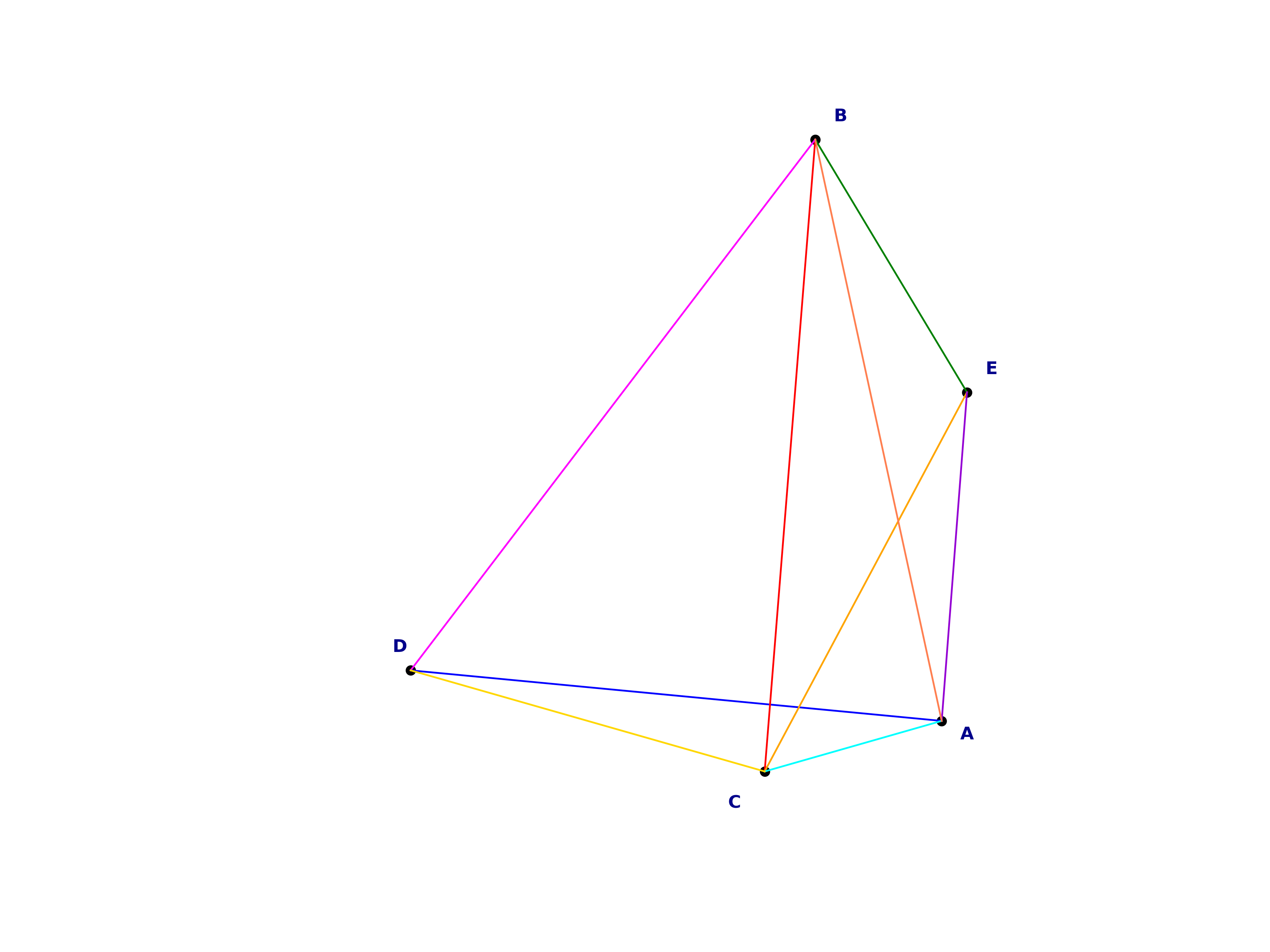 random graph